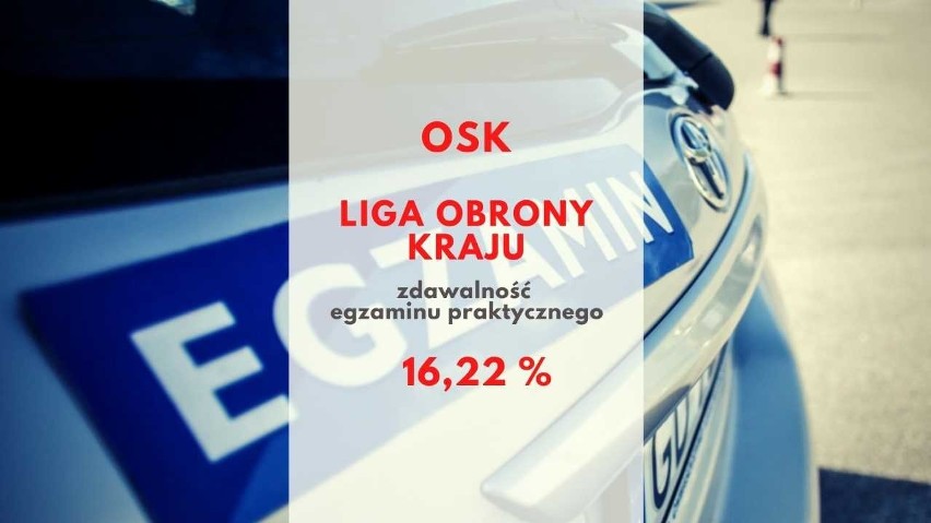 OSK Liga Obrony Kraju...