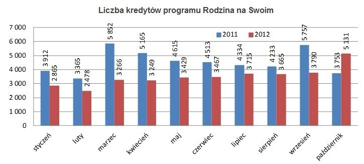 Źródło: BGK