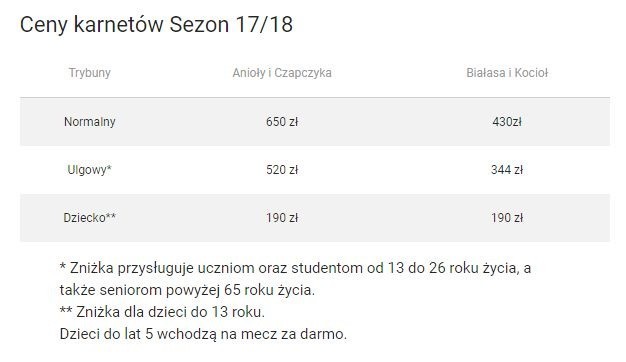 Lech Poznań: Karnety na sezon 2017/18
