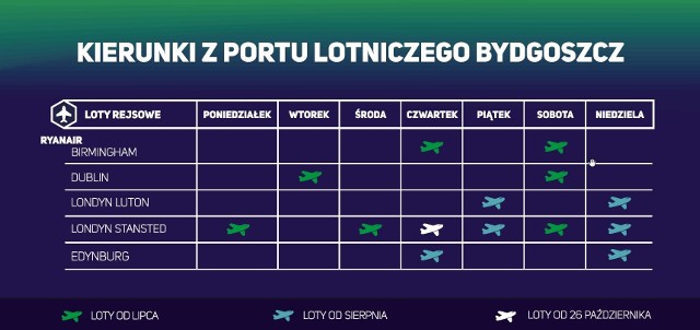 Linia Ryanair chce jak najszybciej wrócić do wykonywania połączeń lotniczych, także z bydgoskiego lotniska.