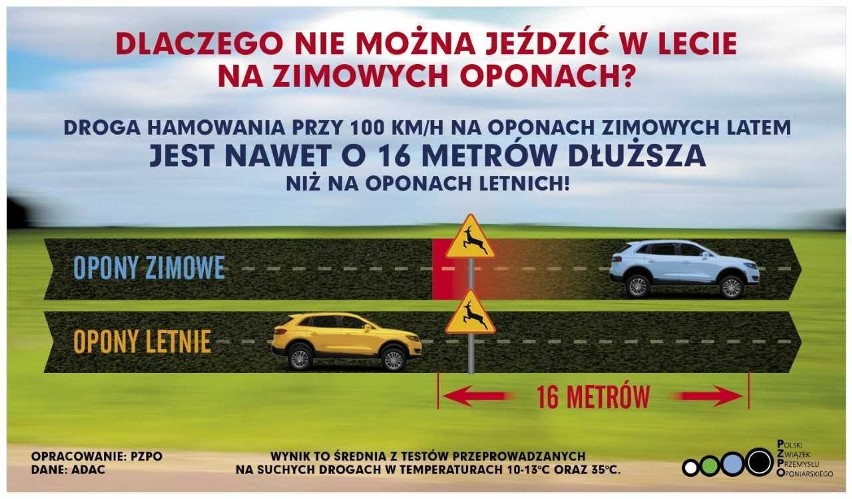 Niektórych kierowców kusi idea niezmieniania opon zimowych...