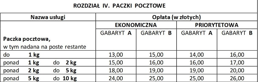 Poczta Polska. Nowy cennik listów i przesyłek od 1.01.2022
