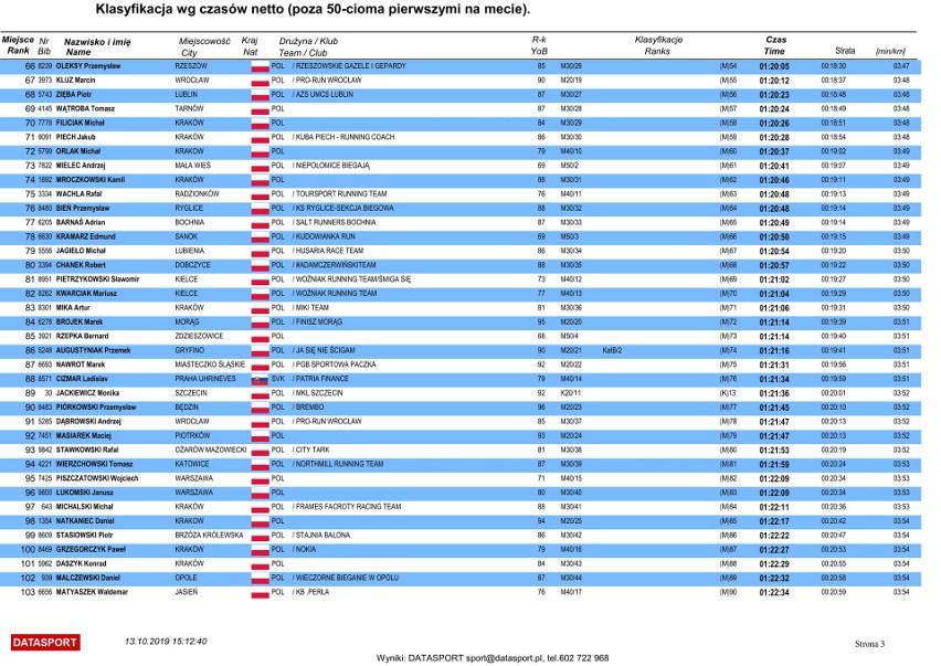 6. PZU Cracovia Półmaraton 2019 [OFICJALNE WYNIKI]