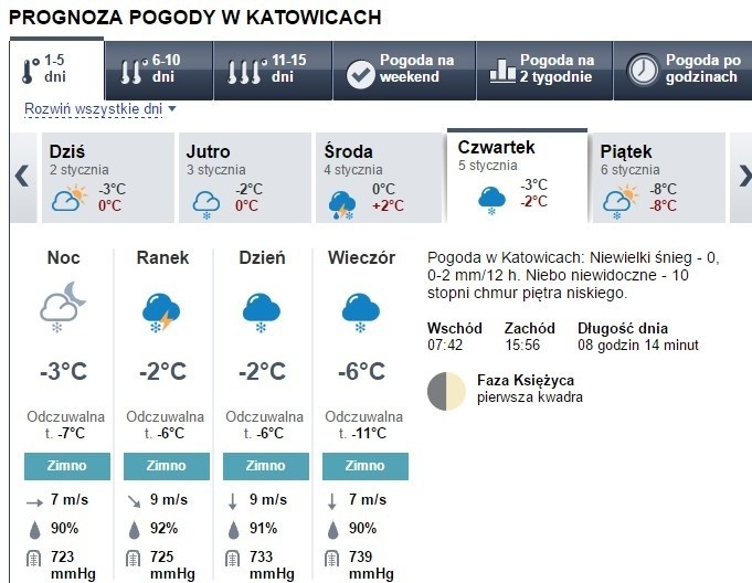 Prognoza pogody Katowice 2-8.1.2017...