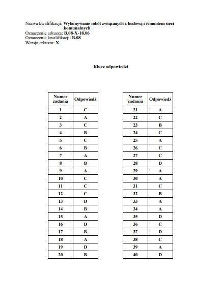 Egzamin zawodowy 2018 - WYNIKI: Oficjalne klucze odpowiedzi...