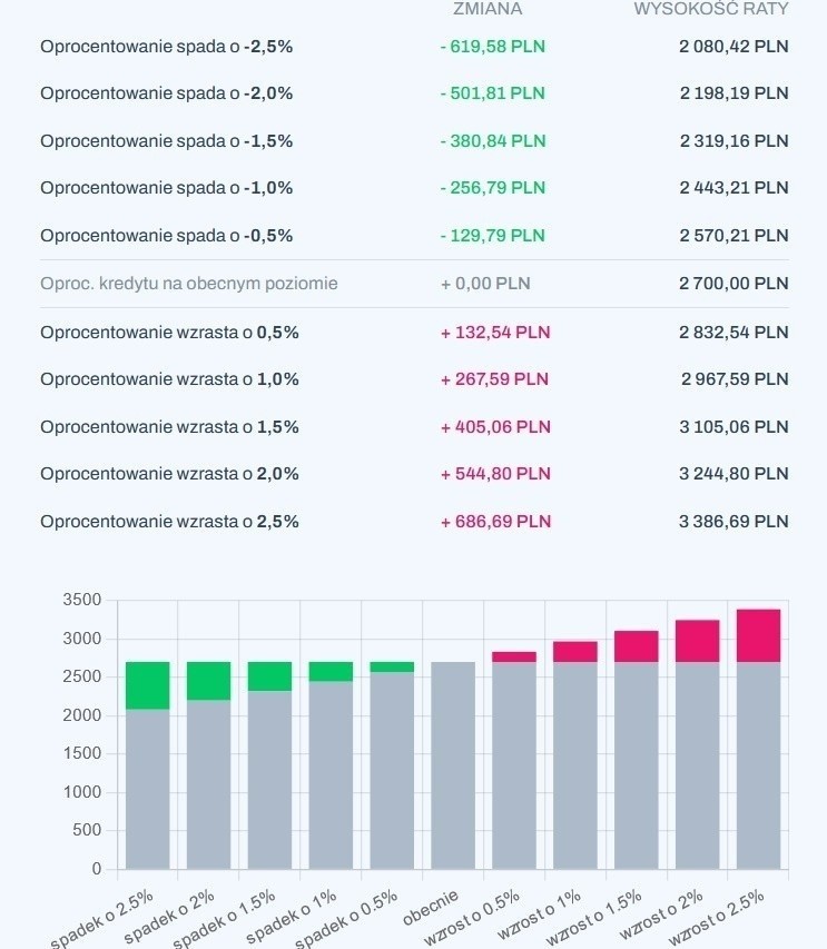 130 000 zł na najbliższych 20 lat...