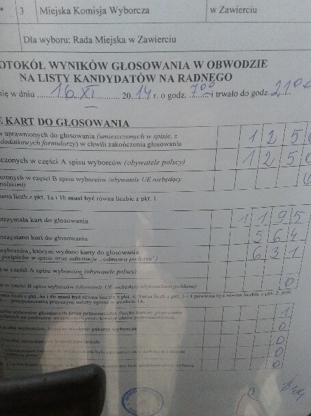 Wybory w Zawierciu: Można było głosować na kandydatkę, której nie powinno być na liście