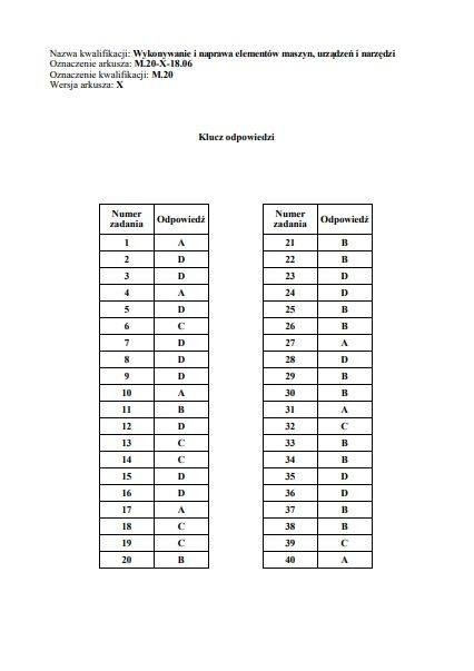 Egzamin zawodowy 2018 - WYNIKI: Oficjalne klucze odpowiedzi...