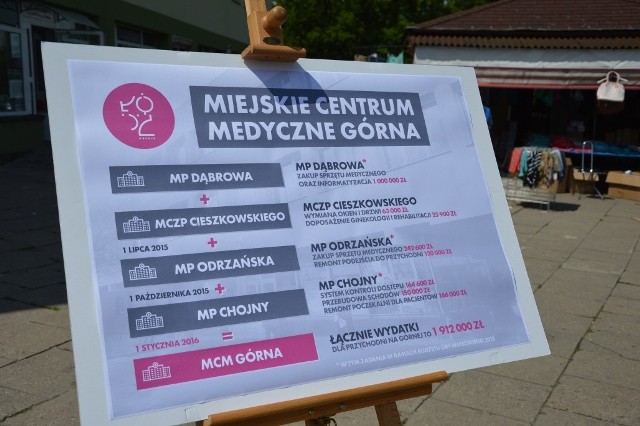 Przychodnie łódzkie zostaną połączone. Powstanie Miejskie Centrum Medyczne Górna