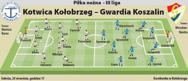 Kotwica Kołobrzeg - Gwardia Koszalin.