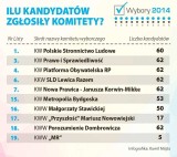 Pierwsi radni nowej kadencji są już w gminach Dobrcz i Osielsko
