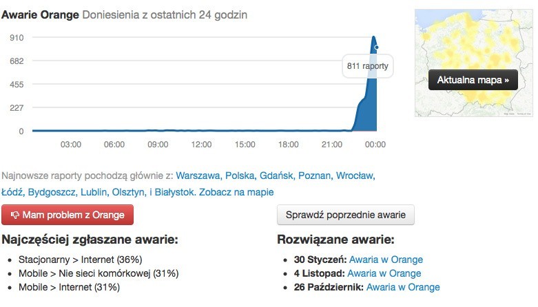 Awaria Neostrady 23-24.03.2014. Awaria Orange. Czy to celowy atak?