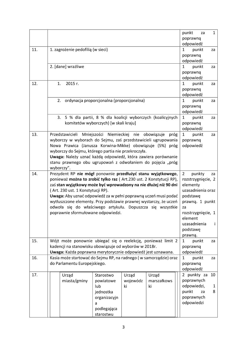 Matura próbna 2022. Wiedza o społeczeństwie (poziom rozszerzony) - ODPOWIEDZI