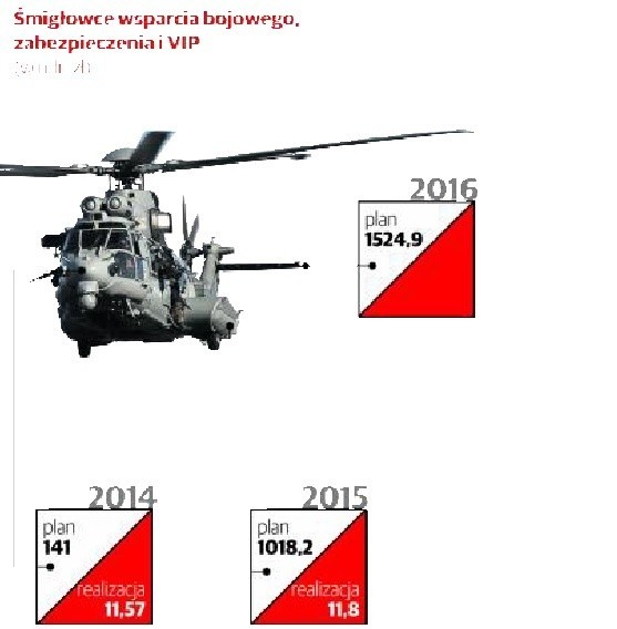 Program modernizacji Sił Zbrojnych RP. Przetargi jeszcze nie są rozstrzygnięte?