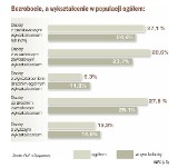 Sprzątaczka z wykształceniem minimum średnim