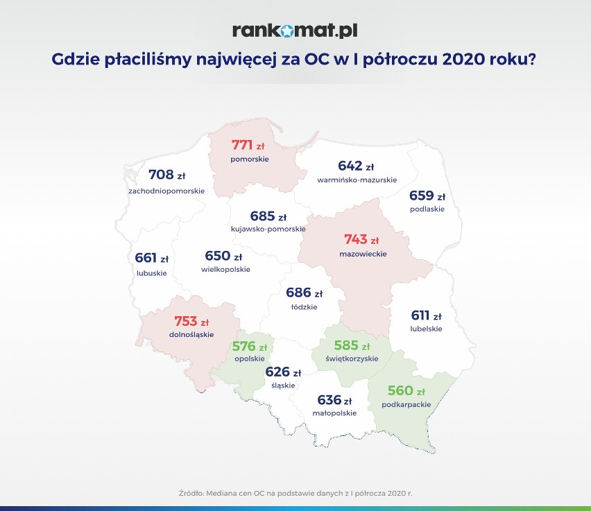 Najwięcej za ubezpieczenie OC płacili kierowcy z województw:...