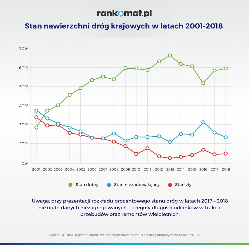 Na czele europejskiego rankingu znajdują się Holandia,...