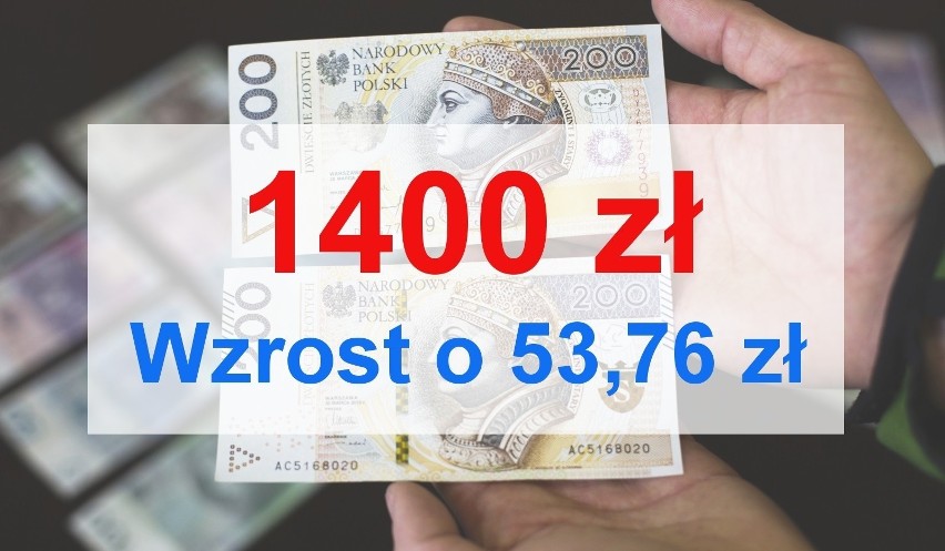 Ministerstwo Finansów wylicza wzrost rent i emerytur w danym...