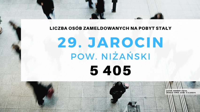 30 gmin na Podkarpaciu z najmniejszą liczbą mieszkańców....
