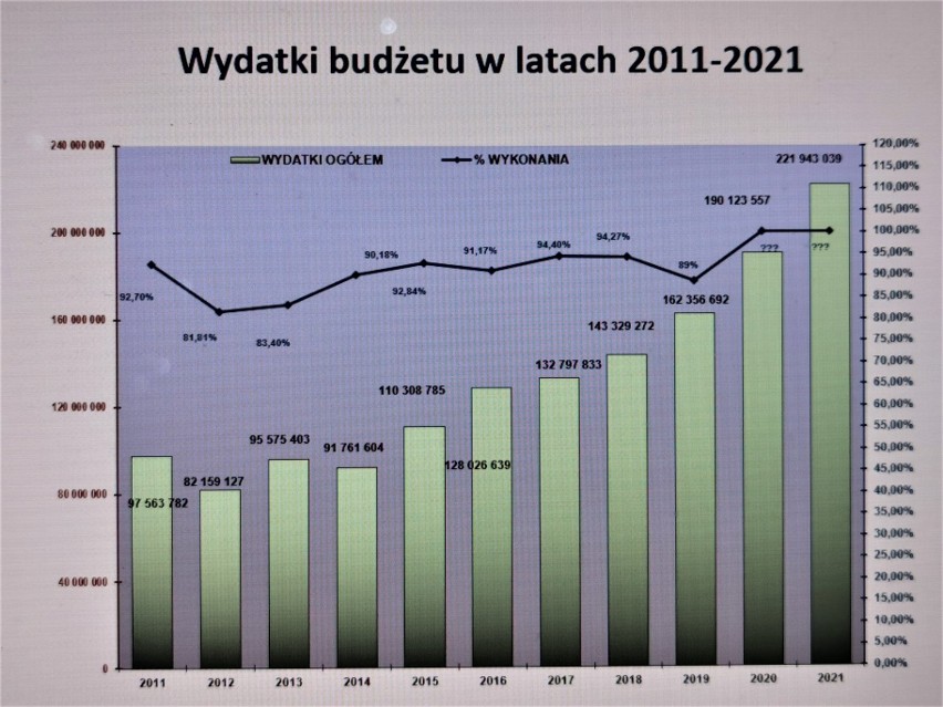 W 2021 roku Czeladź zamierza kontynuować inwestycyjną...