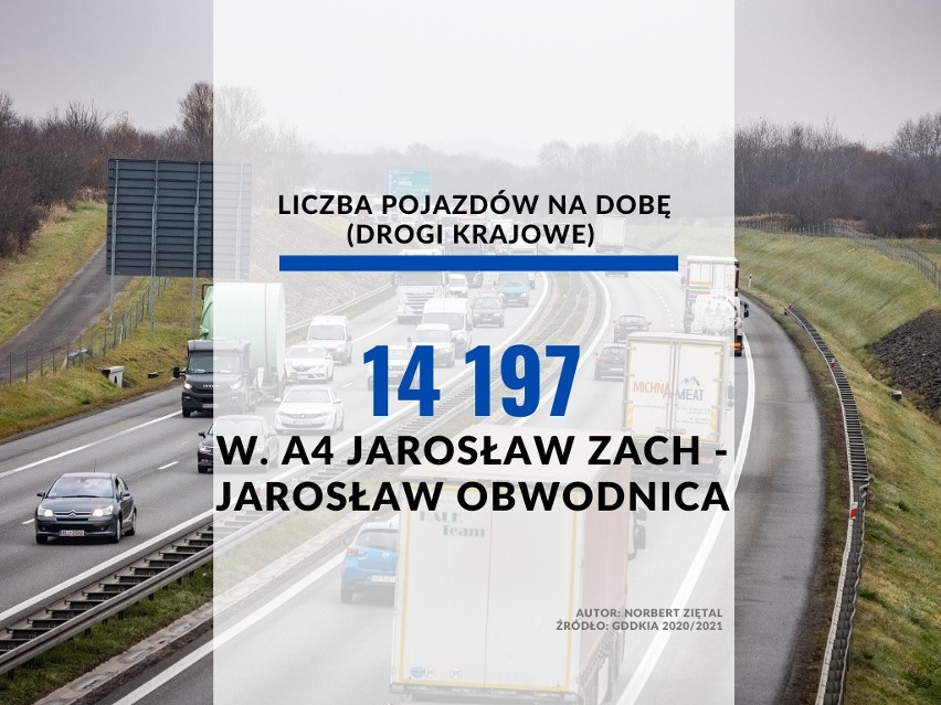 28. miejsce - odcinek Węzeł Jarosław Zachód /A4/ -...