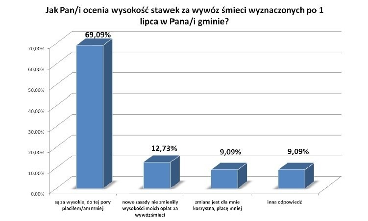 WYNIKI SONDAŻU przeprowadzonego przez Pracownię Badań Grupa...