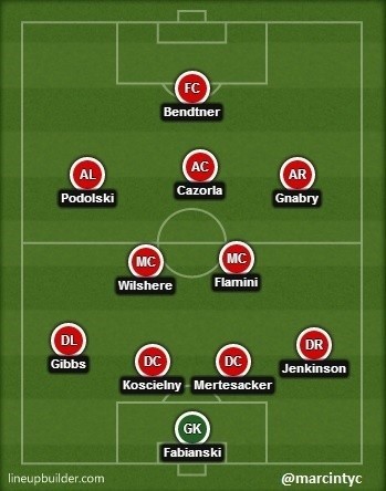 Skład Arsenalu
