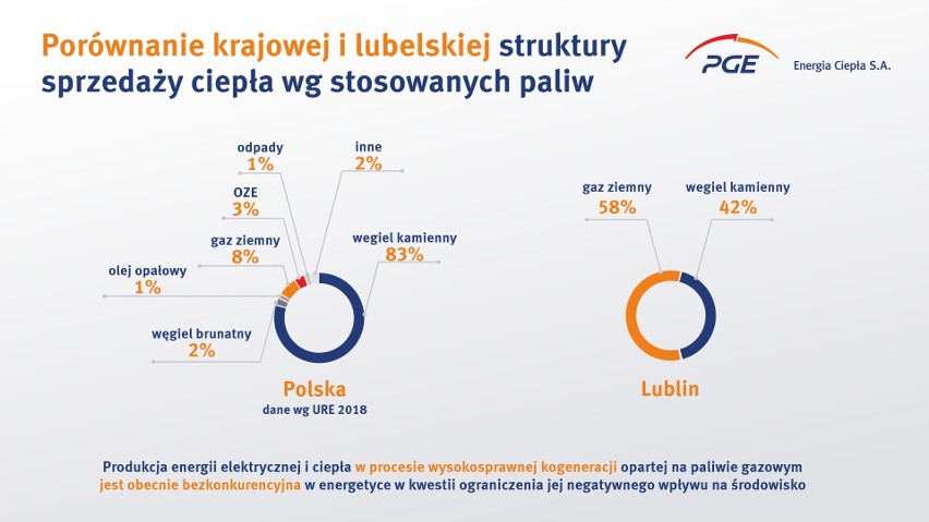 Infografika 2