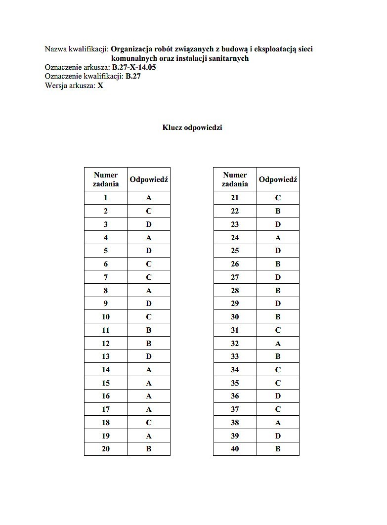 Nowy egzamin zawodowy 2014 [KLUCZE ODPOWIEDZI]. Klucze...