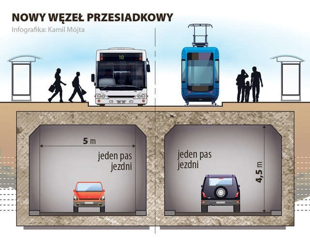 Tak miałby wyglądać ruch na placu Rapackiego po przebudowie