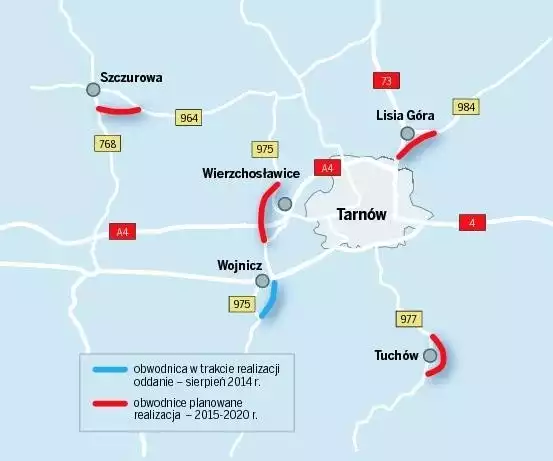 Planowane obwodnice wregionie tarnowskim. O ich budowę mieszkańcy zabiegają od wielu lat