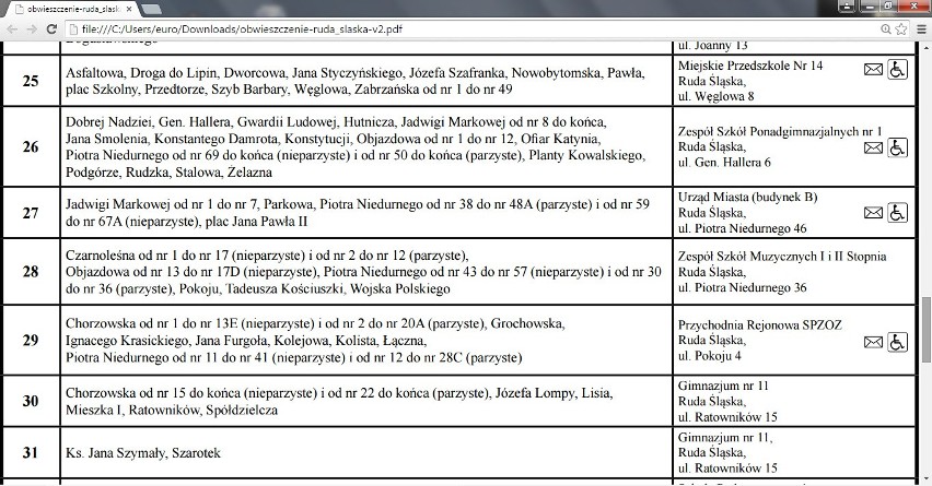 Ruda Śląska: Gdzie głosować w referendum 6 września? LISTA LOKALI 