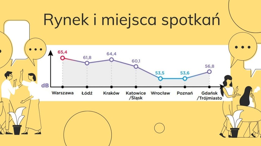 Warszawa (lodowisko i jarmark bożonarodzeniowy),...