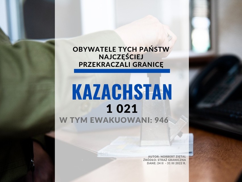 24. miejsce - Kazachstan...
