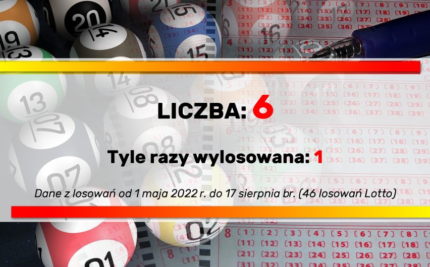 Te liczby padały najczęściej w losowaniach Lotto w ostatnich trzech miesiącach