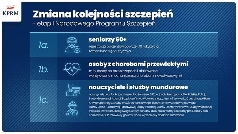 Ruszyły szczepienia przeciwko koronawirusowi