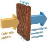 Jak kupować klimatyzator część 1