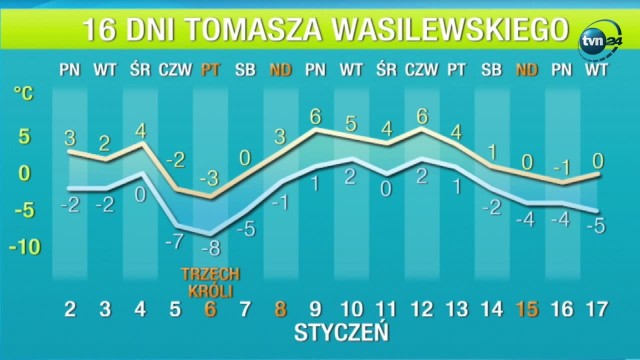 Sroga Zima Uderzy W Polske 16 Dniowa Prognoza Pogody Tomasza Wasilewskiego Echo Dnia Swietokrzyskie