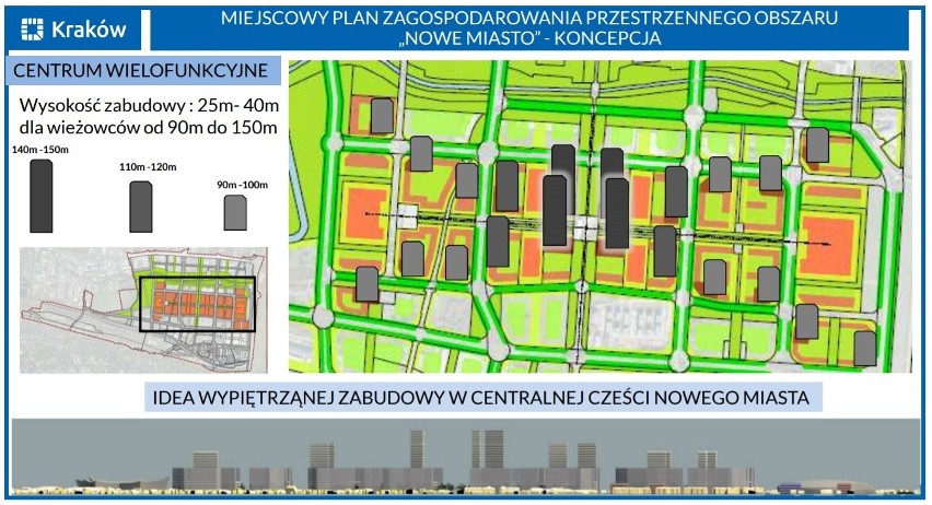 Szczegóły i wizualizacje planu dla Nowego Miasta na...