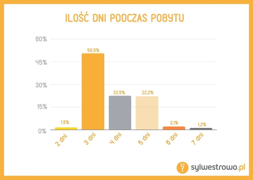 Sylwester w dobie koronawirusa. Jaki będzie? Jakie trendy...