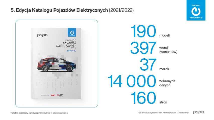 Warto już kupić samochód elektryczny w Polsce. 190 modeli, ceny od 80 tys. zł nie licząc dotacji, średni zasięg 390 km: 2.01.2021