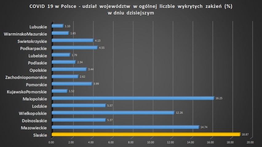 Kiedy skończy się pandemia koronawirusa?...