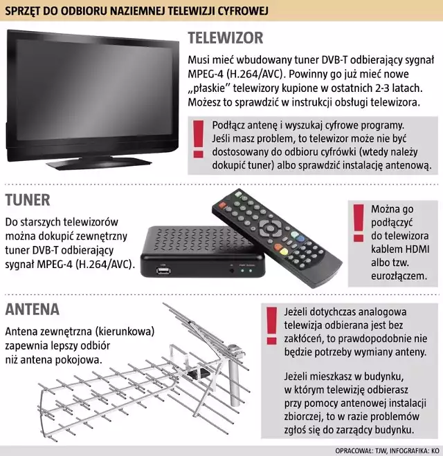 DVB-T Opolskie. Jak odbierać naziemną telewizję cyfrową | Nowa Trybuna  Opolska