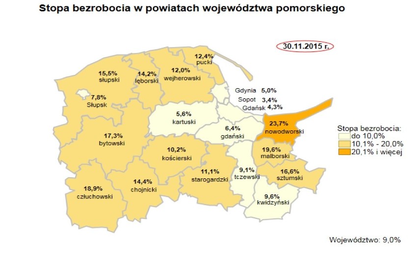 Bezrobocie na Pomorzu. W listopadzie 2015 roku wzrosła liczba bezrobotnych [TOP 10 powiatów z największym bezrobociem na Pomorzu]