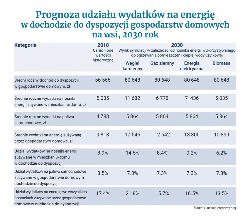 Ile będzie nas kosztować ochrona klimatu? Reforma jest konieczna, ale jej koszta będą ogromne i rodzą wiele poważnych wątpliwości