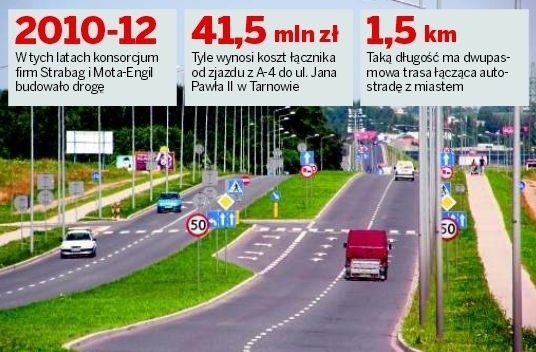 Jeszcze przed otwarciem łącznika autostradowego w Tarnowie śledczy wytropili zmowę