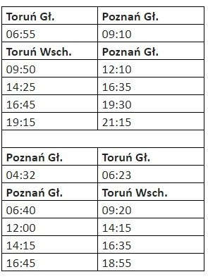 Od 11 czerwca pojedzie więcej pociągów z Bydgoszczy i Torunia do Poznania! Mamy nowy rozkład jazdy