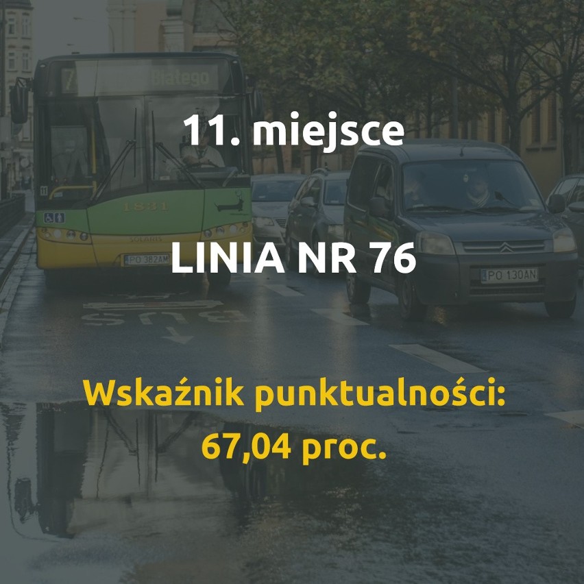 Wiemy, które poznańskie autobusy spóźniają się najbardziej....