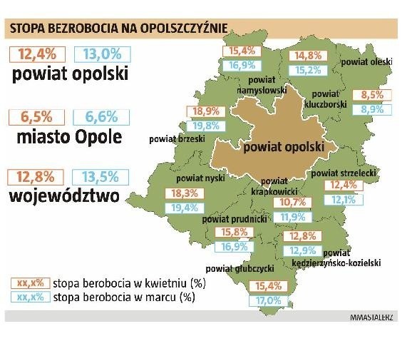 Liczba bezrobotnych w poszczególnych powiatach województwa opolskiego. (fot. nto)