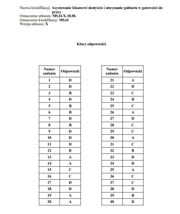 Egzamin zawodowy 2019 - część pisemna. Arkusze, klucz...